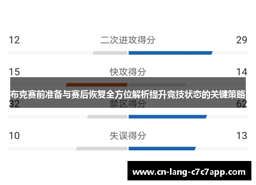 布克赛前准备与赛后恢复全方位解析提升竞技状态的关键策略 布克赛前准备与赛后恢复全方位解析提升竞技状态的关键策略