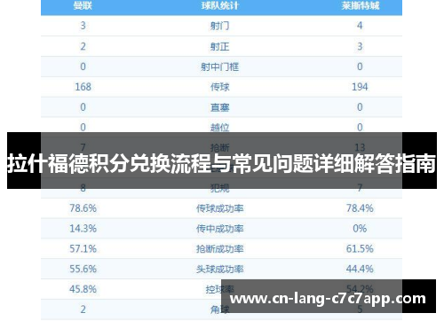 拉什福德积分兑换流程与常见问题详细解答指南