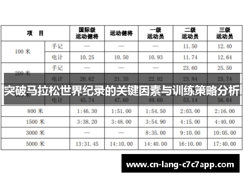 突破马拉松世界纪录的关键因素与训练策略分析 突破马拉松世界纪录的关键因素与训练策略分析