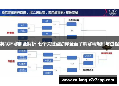 英联杯赛制全解析 七个关键点助你全面了解赛事规则与进程 英联杯赛制全解析 七个关键点助你全面了解赛事规则与进程