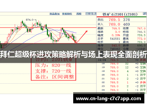 拜仁超级杯进攻策略解析与场上表现全面剖析