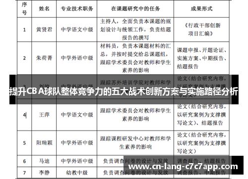 提升CBA球队整体竞争力的五大战术创新方案与实施路径分析