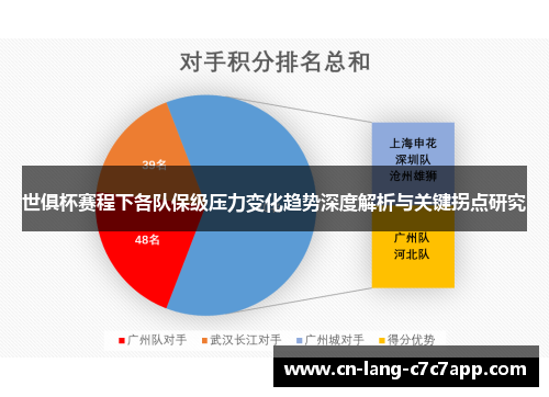 世俱杯赛程下各队保级压力变化趋势深度解析与关键拐点研究
