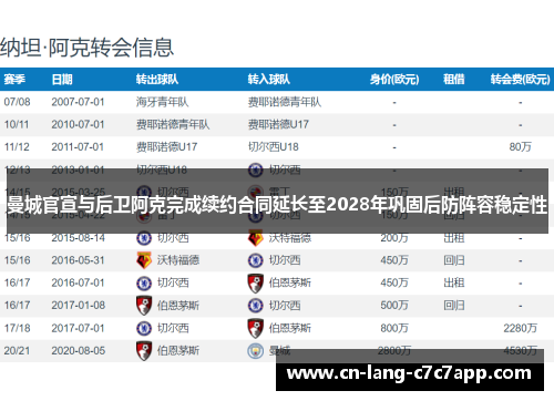 曼城官宣与后卫阿克完成续约合同延长至2028年巩固后防阵容稳定性 曼城官宣与后卫阿克完成续约合同延长至2028年巩固后防阵容稳定性