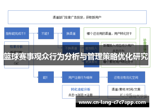 篮球赛事观众行为分析与管理策略优化研究