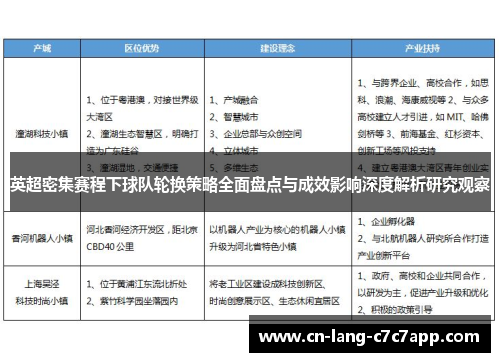 英超密集赛程下球队轮换策略全面盘点与成效影响深度解析研究观察
