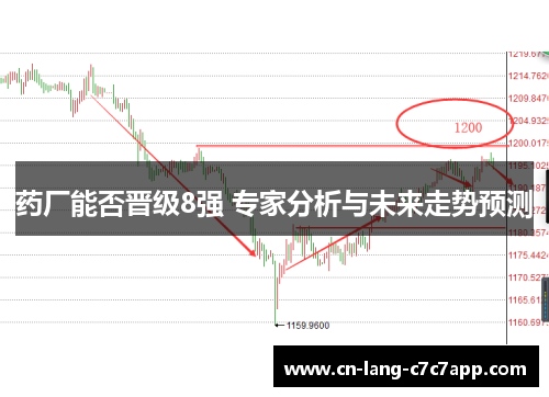 药厂能否晋级8强 专家分析与未来走势预测