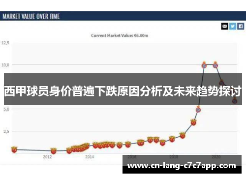 西甲球员身价普遍下跌原因分析及未来趋势探讨