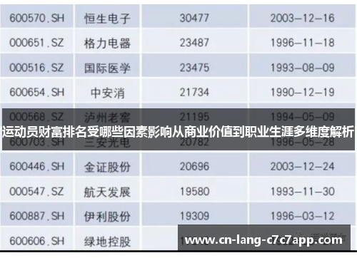 运动员财富排名受哪些因素影响从商业价值到职业生涯多维度解析